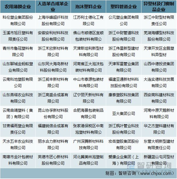 2022年中国塑料制品行业运行现状及竞争格局分析(图9)
