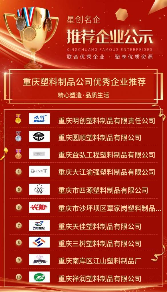 中欧体育最新地址：【优秀企业推荐】重庆塑料制品公司优秀企业推荐公示(图2)